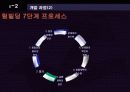 [HRD] 국민은행 HRD에 대한 분석 36페이지