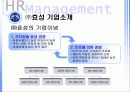 [HRM] 기업의 성공적 인적자원교육훈련사례 (P&G, 효성, LG) 11페이지