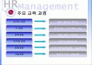 [HRM] 기업의 성공적 인적자원교육훈련사례 (P&G, 효성, LG) 28페이지
