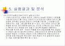 물리실험 정류회로 발표자료 17페이지