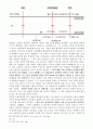 최인훈의 소설 광장 분석 자료 7페이지