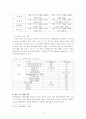 여과장치에 관한 연구 4페이지