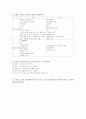 울혈성 심부전에 대한 사례가 주어지고 그에따른 신체검사, 진단검사 결과, 간호진단 7개 3페이지