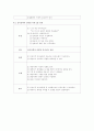 울혈성 심부전에 대한 사례가 주어지고 그에따른 신체검사, 진단검사 결과, 간호진단 7개 10페이지