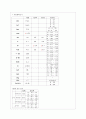 결장암(Colon Cancer) 문헌고찰 사정 간호 6페이지