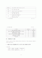 신용장사기사례 4페이지