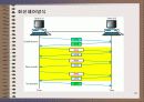 OSI 7계층에 대한  ppt 10페이지
