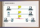 OSI 7계층에 대한  ppt 11페이지