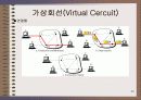 OSI 7계층에 대한  ppt 25페이지