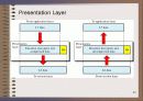 OSI 7계층에 대한  ppt 30페이지