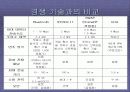 블루투스 기술 22페이지