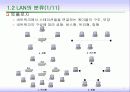 LAN의 이해 6페이지