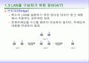 LAN의 이해 17페이지