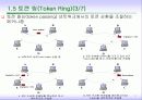 LAN의 이해 22페이지