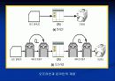 컴퓨터 공학 전공 운영체제이해에 관한 발표 레포트 12페이지