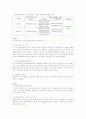 금융기관별 주요상품과 그 이유 2페이지