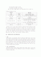 금융기관별 주요상품과 그 이유 4페이지