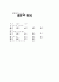 [과외]1-04 단원별 예상 모의고사 11페이지