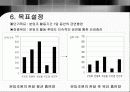 품질분임조 - 금연을 통한 건강 개선 11페이지
