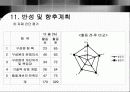 품질분임조 - 금연을 통한 건강 개선 26페이지