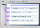 인적자원관리 61페이지