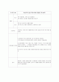 NSVD 케이스 레포트 입니다. 진단에 중점을 뒀어요. 진단 6개 입니다. 8페이지