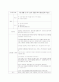 NSVD 케이스 레포트 입니다. 진단에 중점을 뒀어요. 진단 6개 입니다. 9페이지