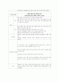 NSVD 케이스 레포트 입니다. 진단에 중점을 뒀어요. 진단 6개 입니다. 10페이지