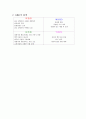 [경영]하이트맥주(HITE) 기업분석 및 마케팅 5페이지