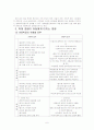 아동학대-문제점과 대책 7페이지