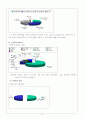학대받는 아동을 위한 아동보호서비스 17페이지