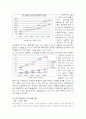 학대아동 인권의 실태와 사회복지적 접근 7페이지