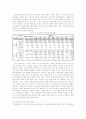 이주노동자의 인권의 문제점과 사례분석 9페이지
