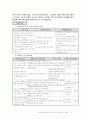 가정위탁 아동의 사회복지학적 접근-사례분석 13페이지