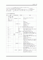 가출청소년과 함께 하는 프로그램-학교사회사업프로그램(A+레포트) 4페이지