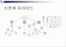 중세시대의 생활 모습 2페이지