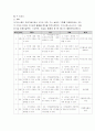 가출청소년을 위한 여가교육프로그램(A+레포트) 4페이지