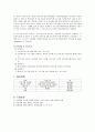 프로포절-성교육 프로그램 사업 계획서(A+레포트) 7페이지