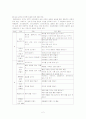 실과 교육과 연계한 여가교육의 방안 2페이지