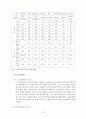 아웃백 스테이크 하우스의 마케팅 전략 리서치 15페이지