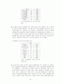 아웃백 스테이크 하우스의 마케팅 전략 리서치 50페이지