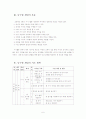초등학교 농구형 게임 6페이지