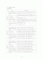 초등학교 농구형 게임 8페이지