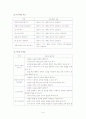 초등학교 농구형 게임 9페이지