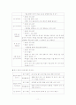 초등학교 농구형 게임 11페이지