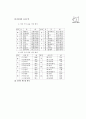 [과외]중학 한문 2-01 한자의 짜임 2페이지