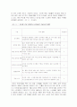 자동화 컨테이너 터미널의 현황과 발전 3페이지