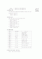 [과외]중학 한문 2-03 한자어와 문장 2페이지