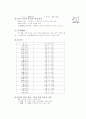[과외]중학 한문 2-04 한자어 및 성어의 짜임 2페이지
