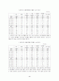 농심의 중국진출 사례 13페이지
